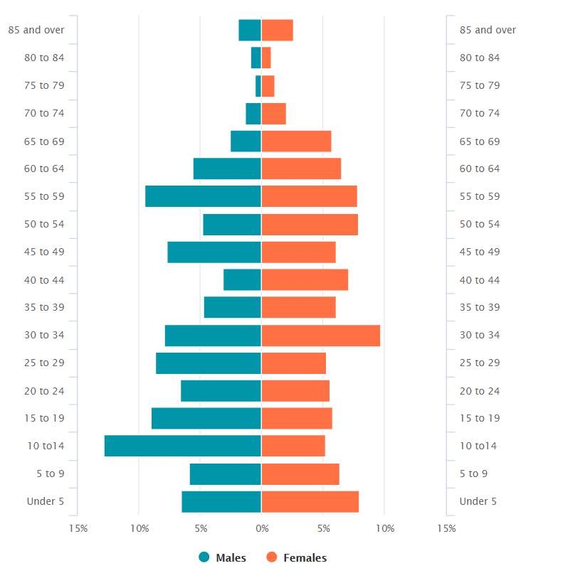 East Wake Counts Wendell Wake County Government